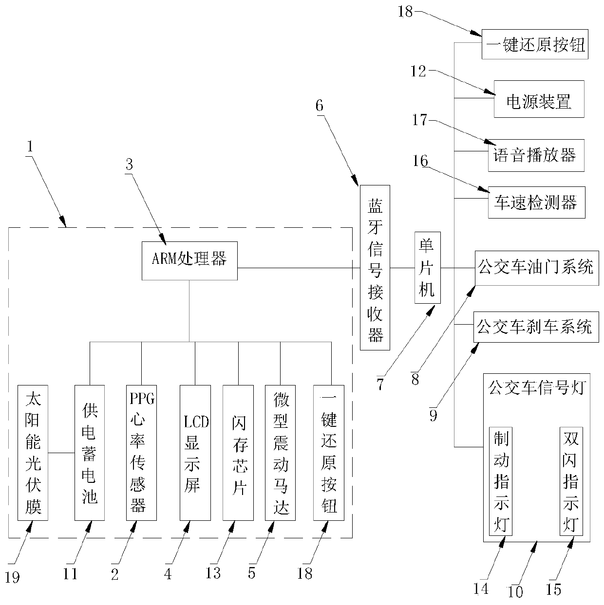 Bus intelligent emergency brake system