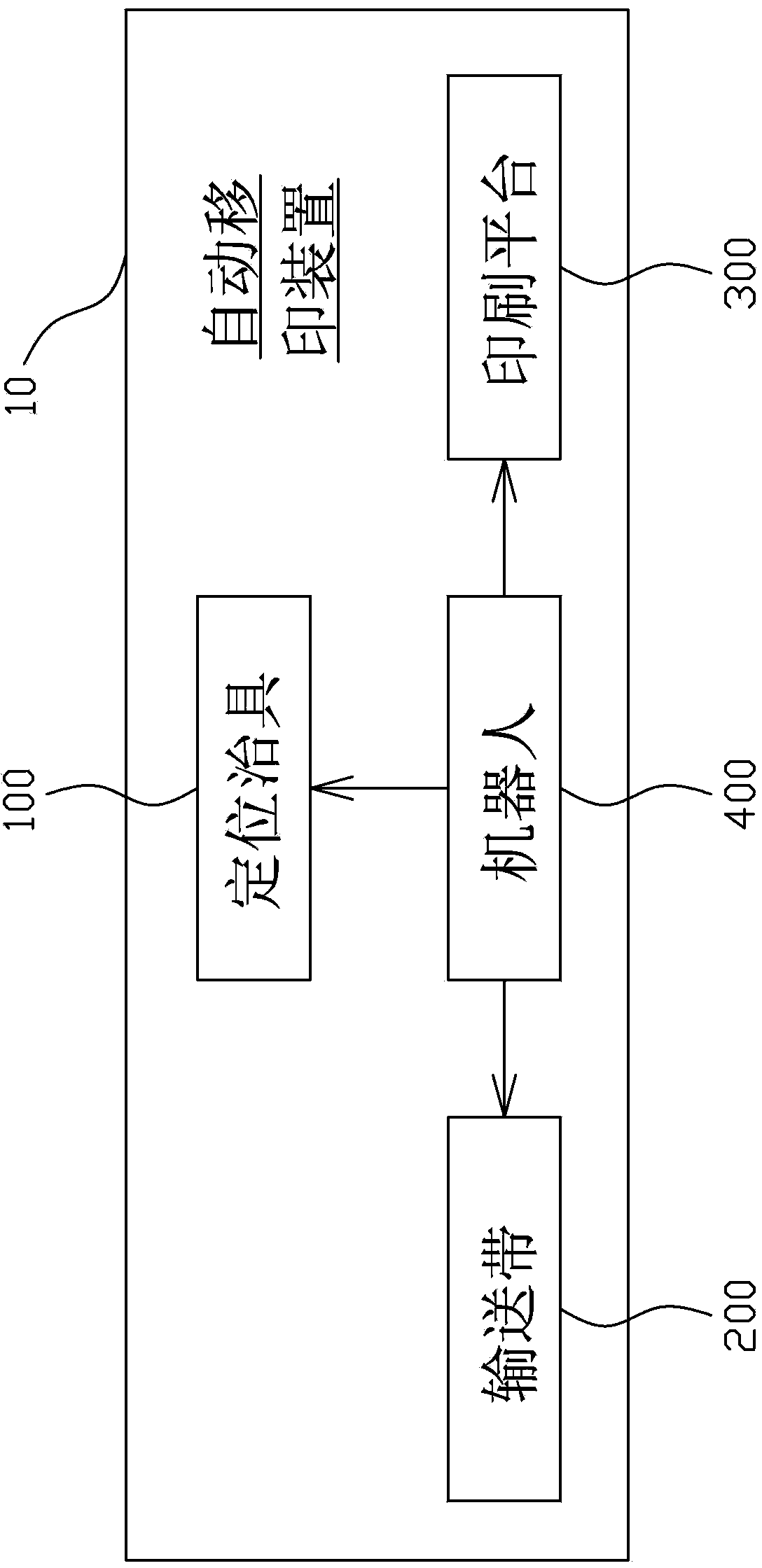 Automatic transfer printing device