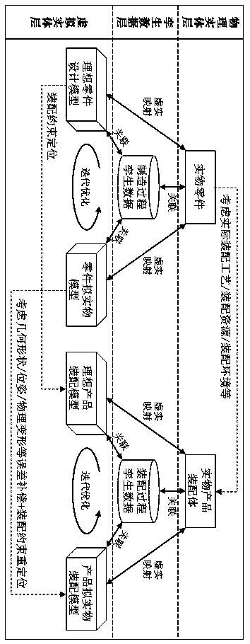 Digital twinning-based product quasi-physical assembly model generation method and implementation framework