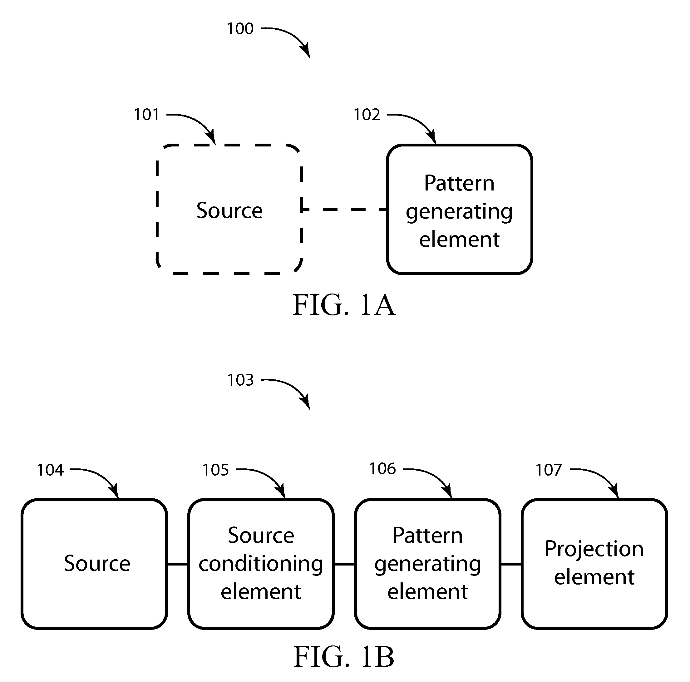 Spatially self-similar patterned illumination for depth imaging