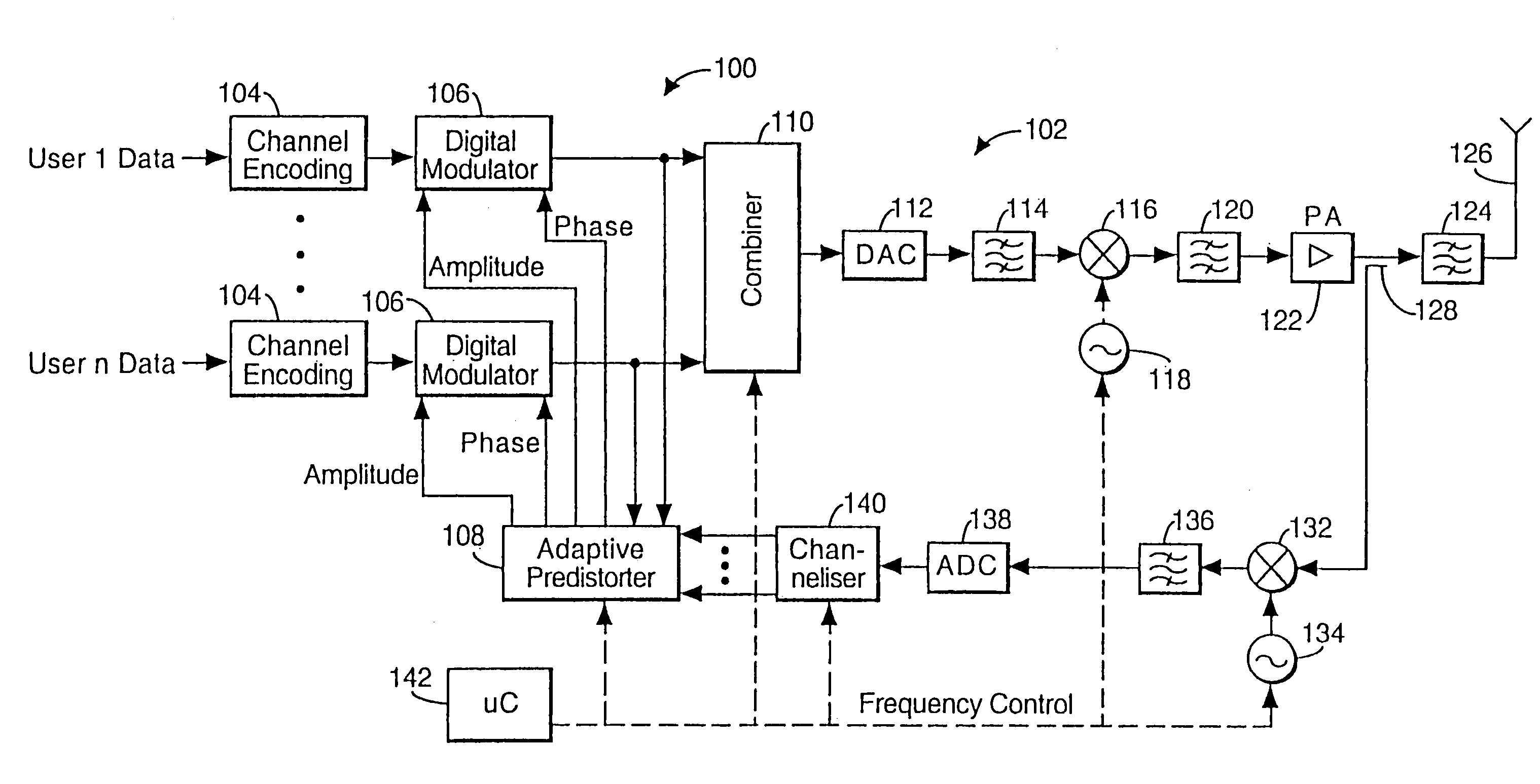 Multi-frequency transmitter using predistortion and a method of transmitting