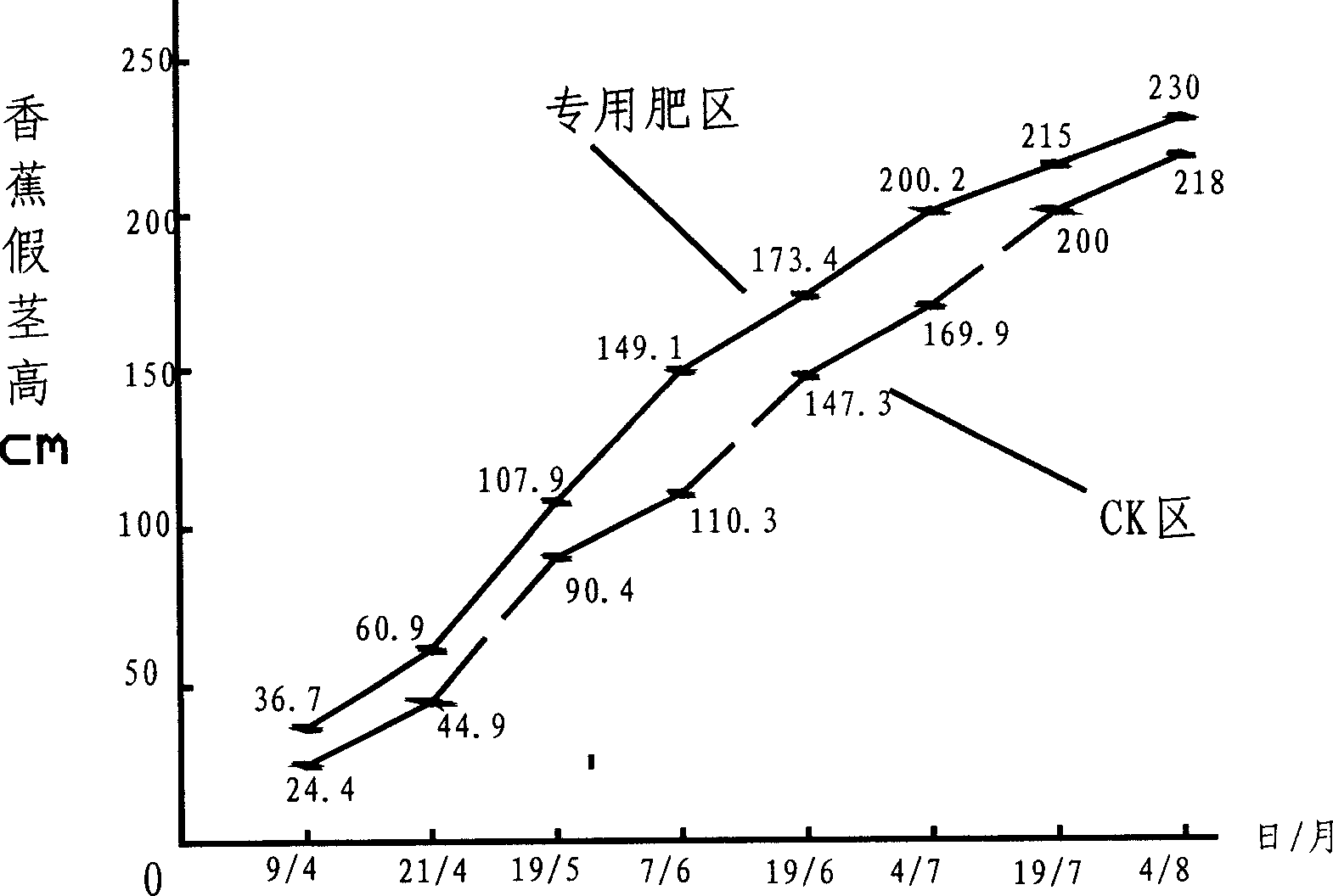 Banana special fentilizer capable of preventing fusarium wilt of banana, and producing method therefor