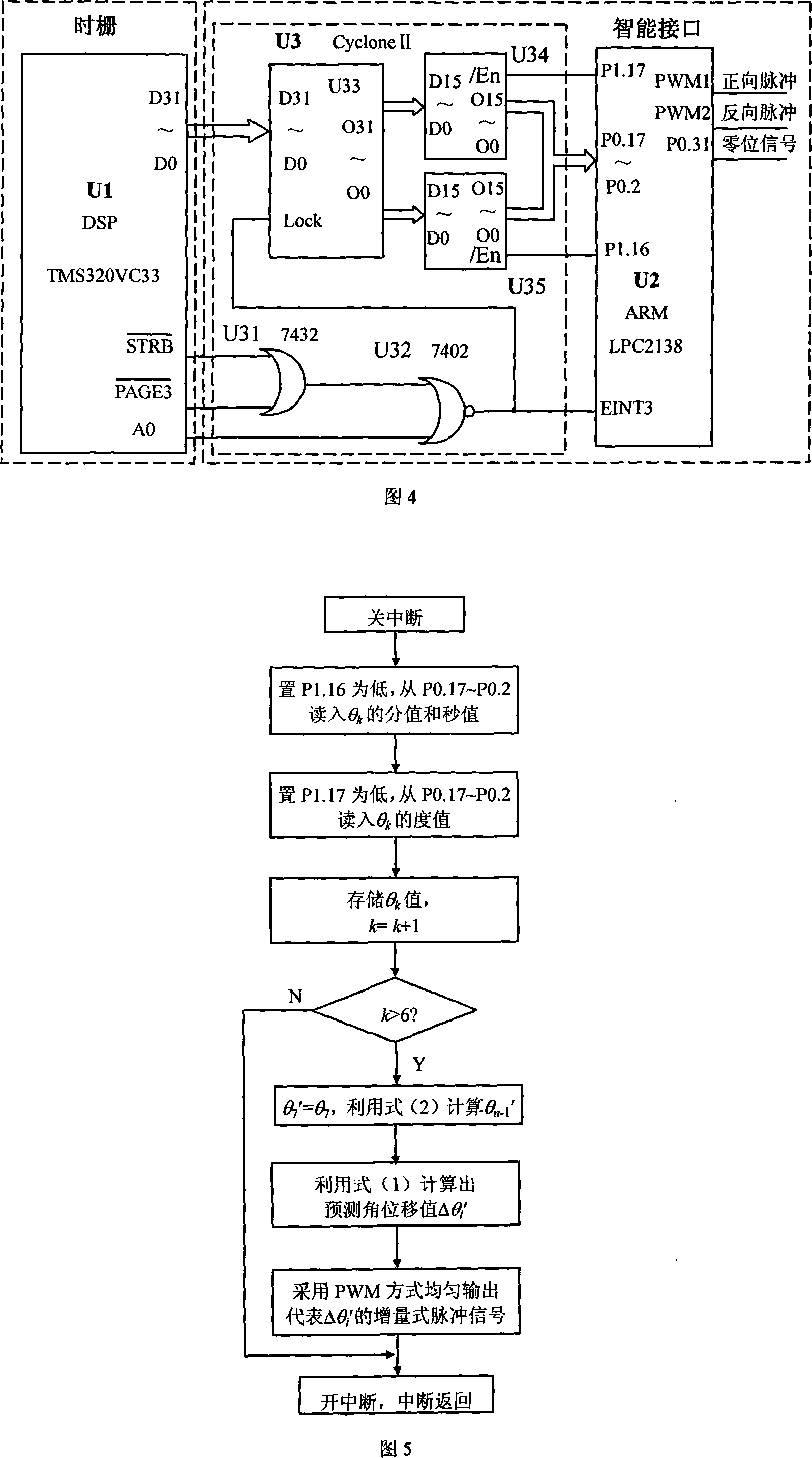 Method for realizing numerical control rotating platform angular displacement forecast measurement using time gate displacement sensor