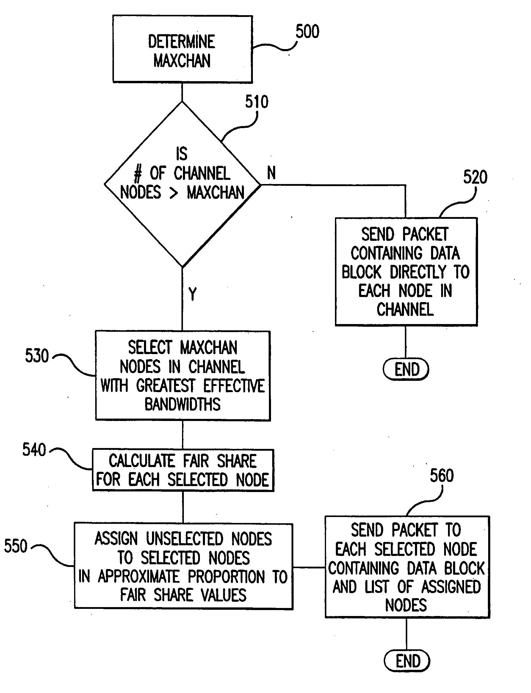 Efficient transmission of data to multiple network nodes