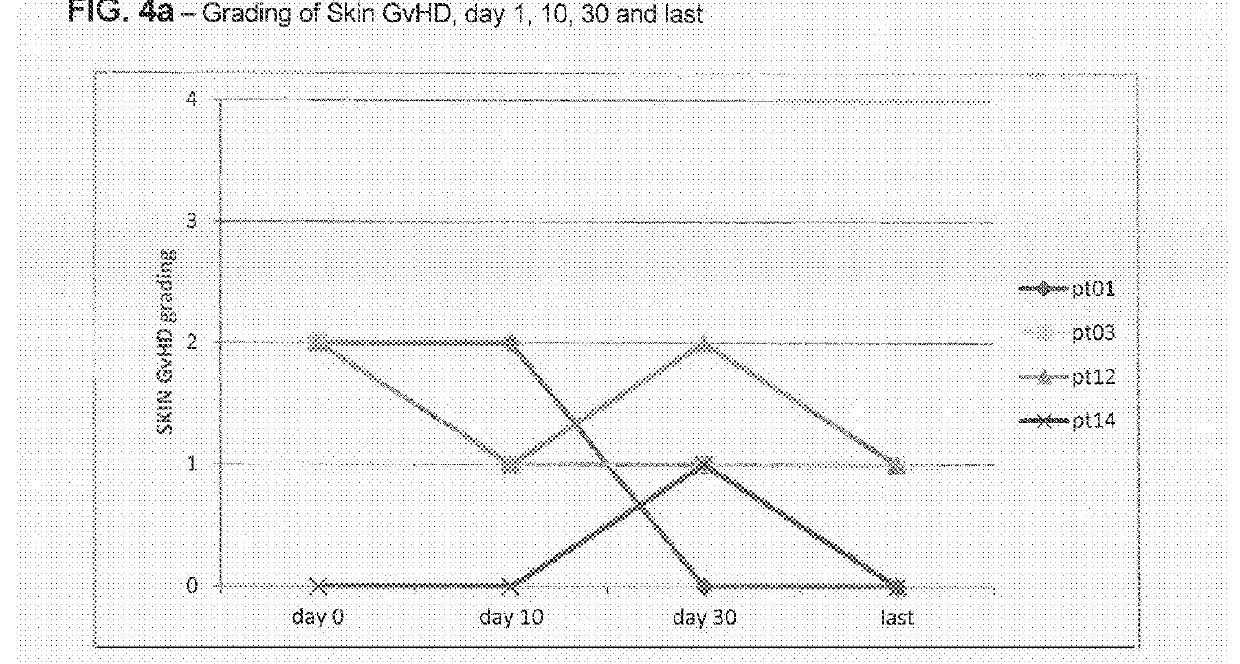 Anti-CD26 antibodies and uses thereof