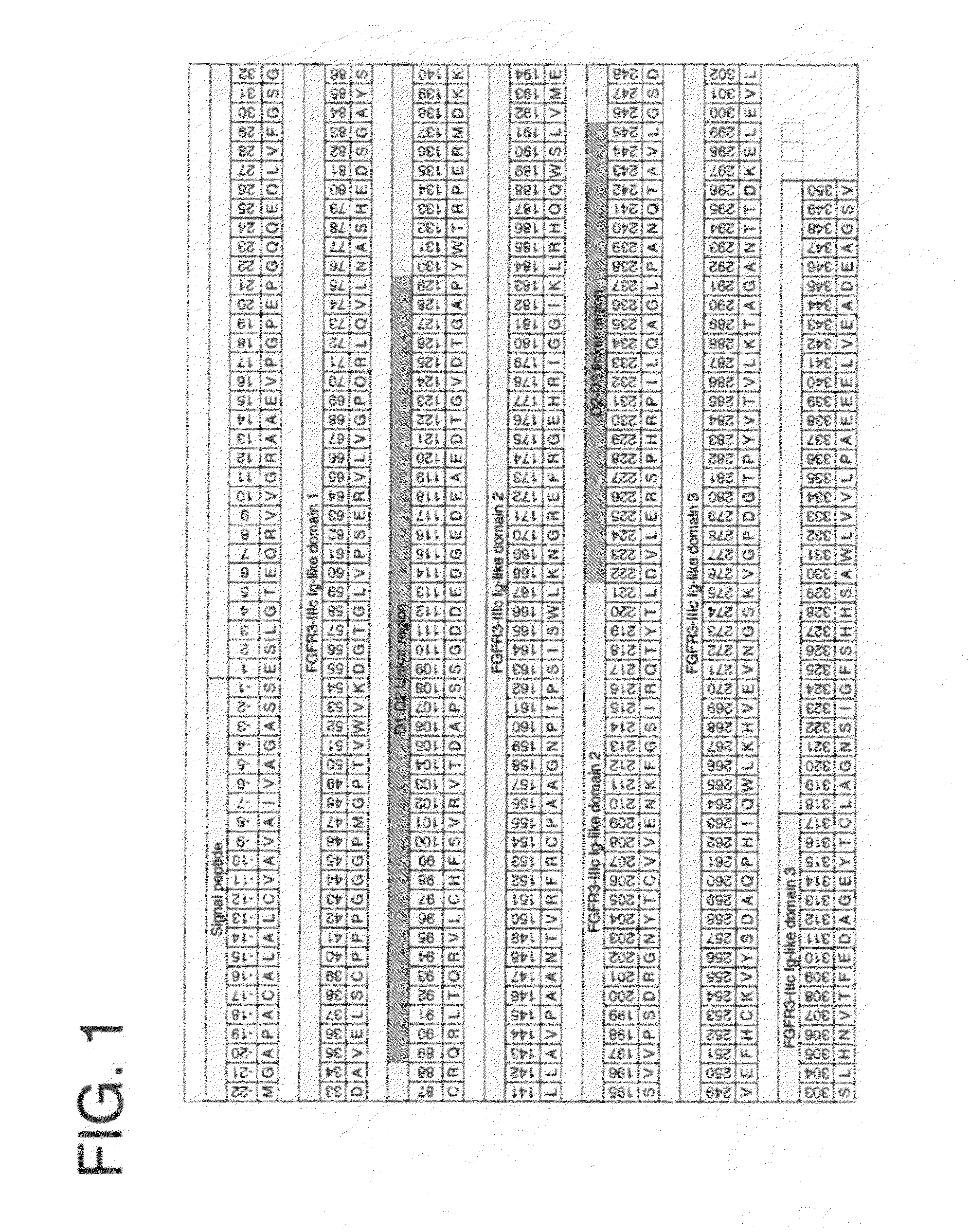 Hair growth methods using fgfr3 extracellular domins