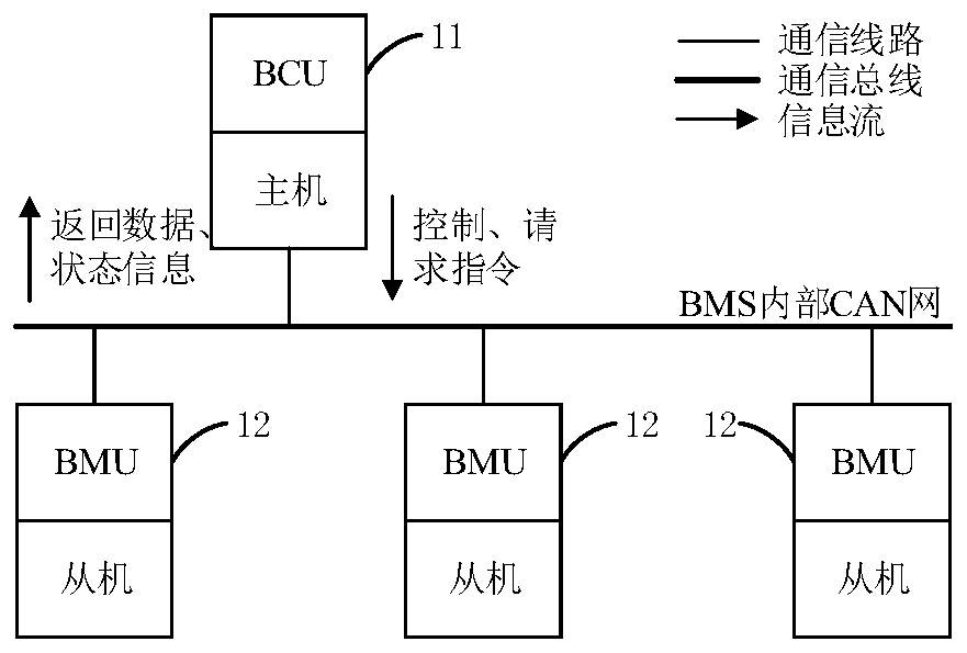 A decentralized logic battery management system and its energy management method