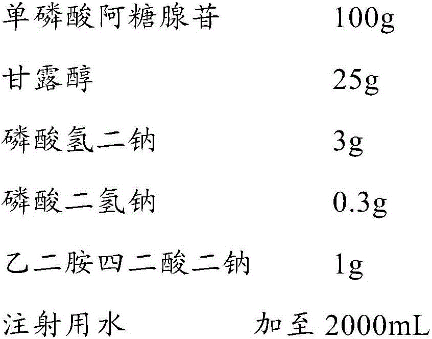 Vidarabine monophosphate freeze-dried powder injection for injection and preparation method thereof