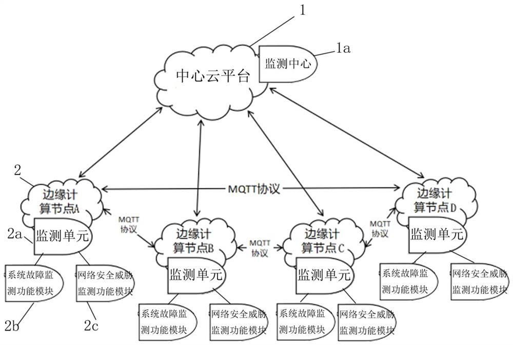 Method for judging repeatability of data reported by edge computing node by cloud monitoring center