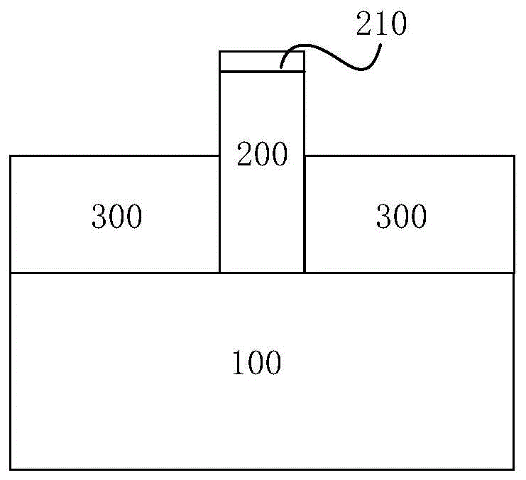 FinFET device and manufacturing method thereof