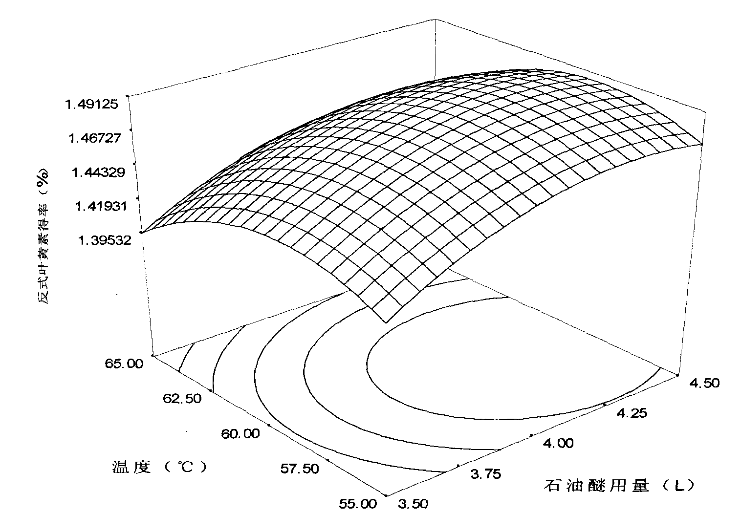 Method for preparing high-content trans-lutein crystals from dried marigold flower pellets