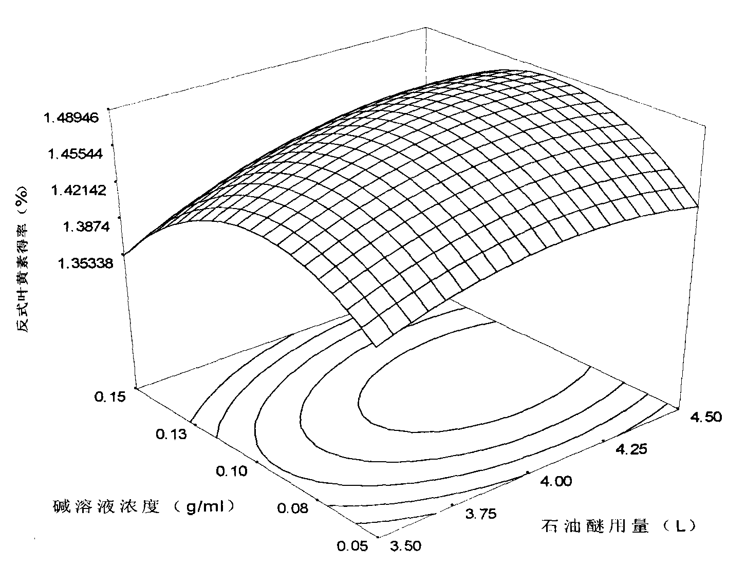 Method for preparing high-content trans-lutein crystals from dried marigold flower pellets