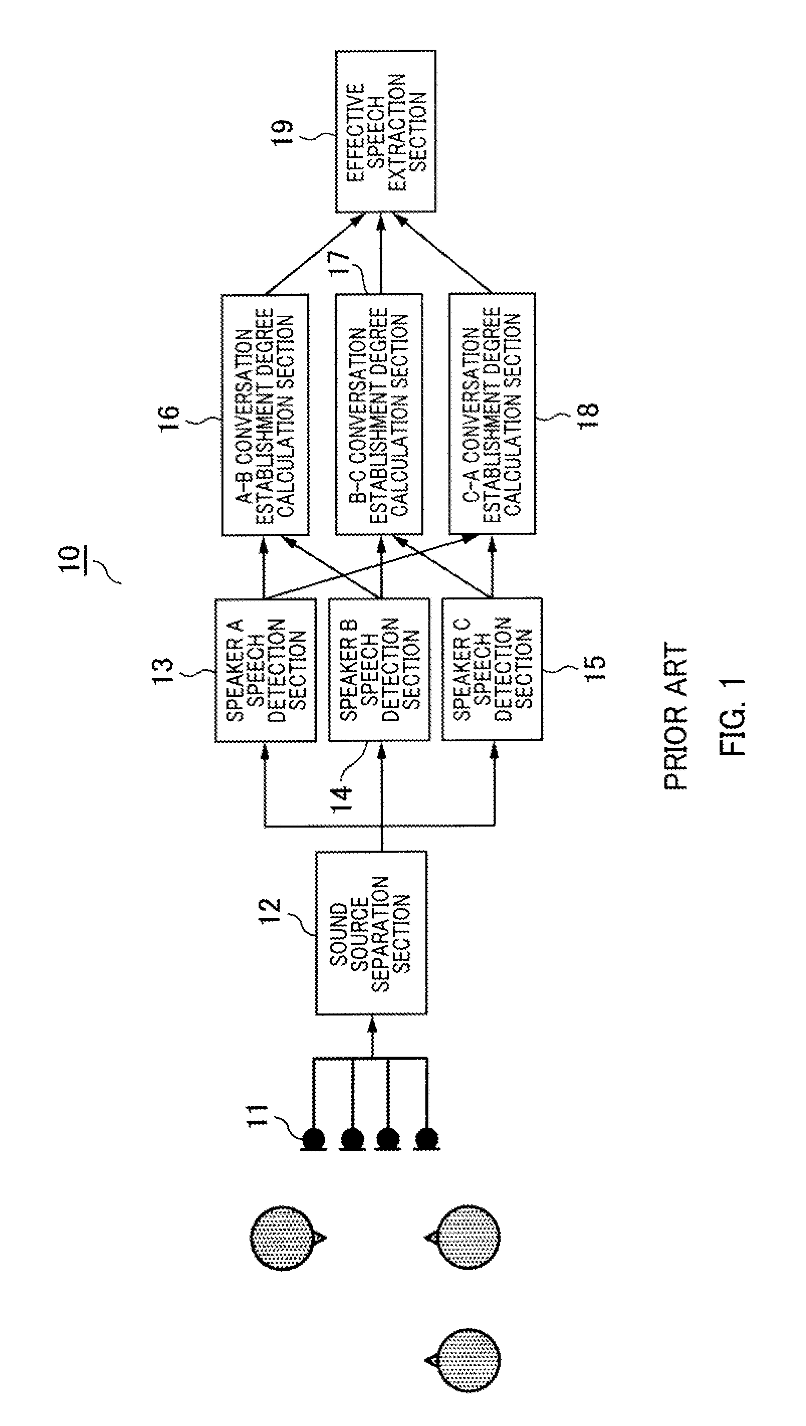 Conversation detection apparatus, hearing aid, and conversation detection method