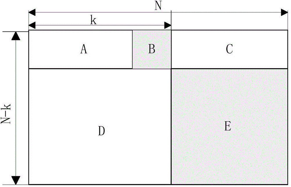 Code modulation method and system