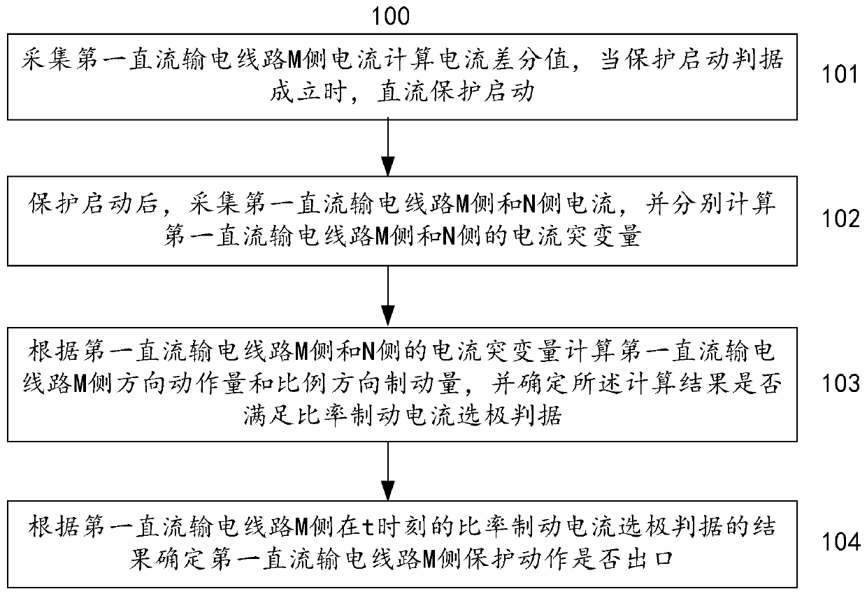 Ratio braking pole selection method and system for direct current transmission line