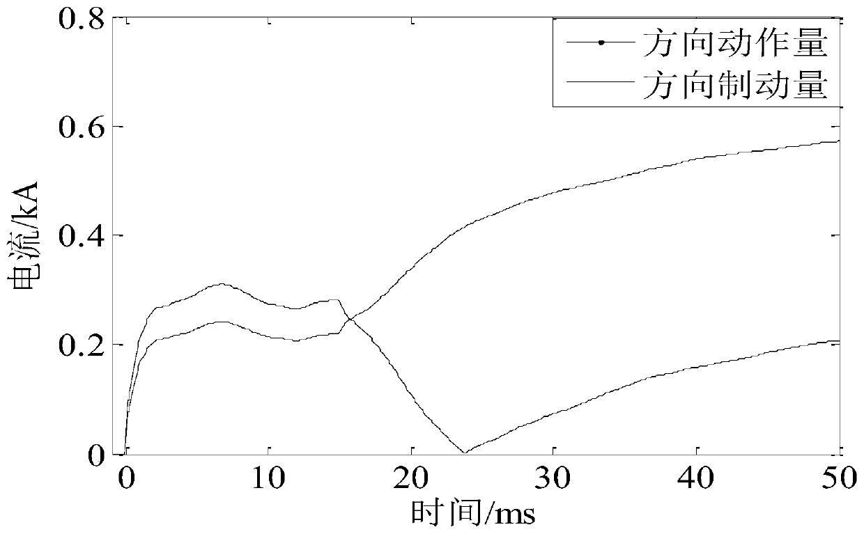 Ratio braking pole selection method and system for direct current transmission line