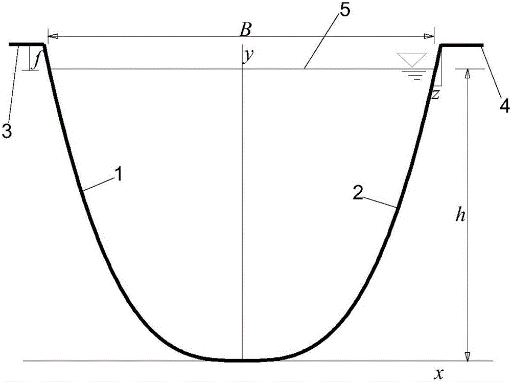 Waterpower optimal section of cubic parabola shaped water conveying open channel, and solving method for cubic parabola shaped waterpower optimal section