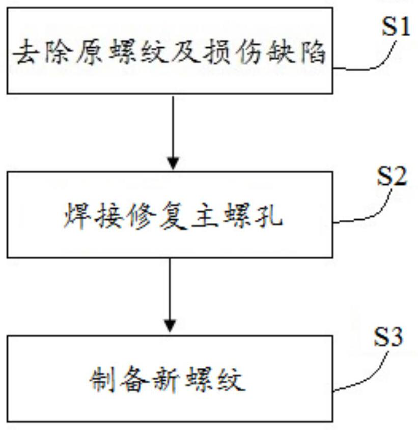 Damage repair method for main screw hole of reactor pressure vessel in nuclear power plant