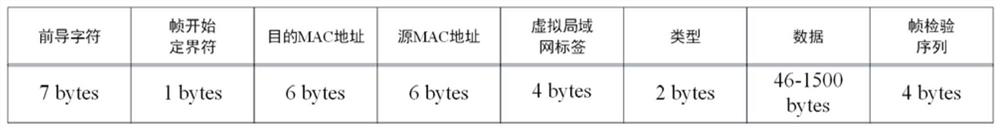 Time-sensitive heterogeneous network system of industrial control system, and management method thereof