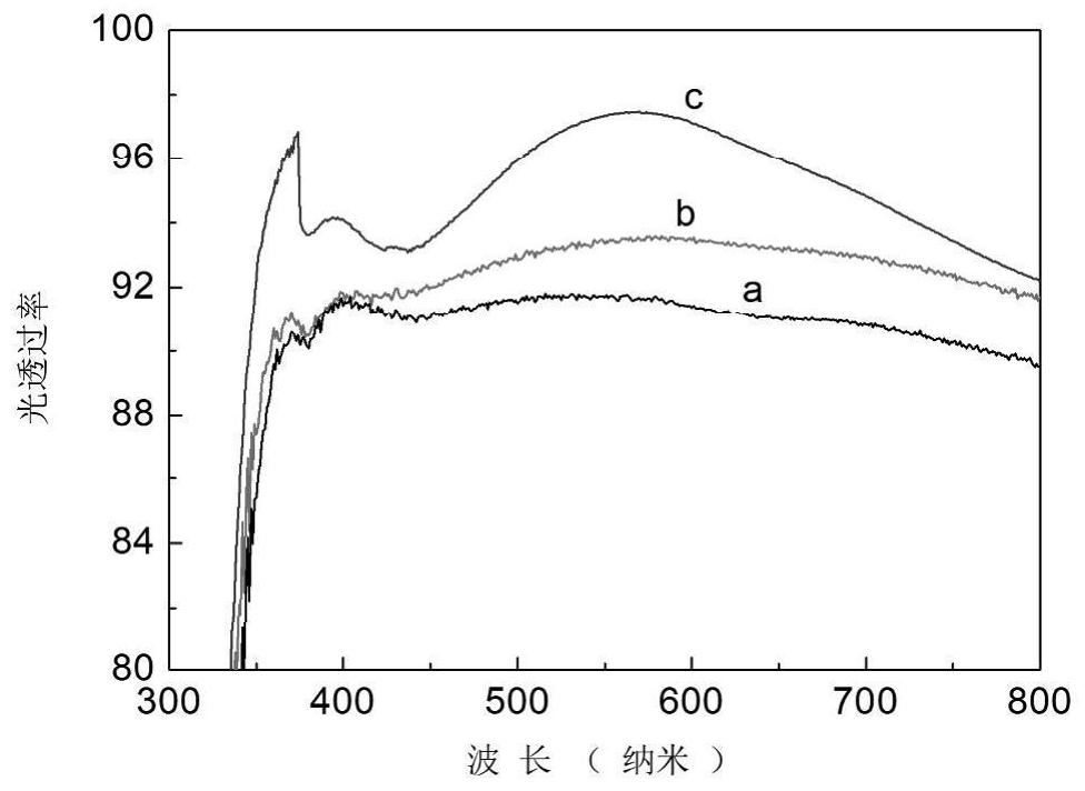 sio with porous structure  <sub>2</sub> Acid-base composite nano-coating and preparation method thereof