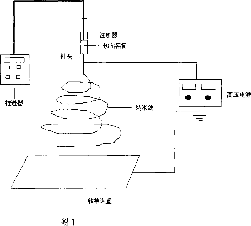 Method for preparing lanthanide series rare earth ions doped with bismuth titanate non-plumbum ferroelectric nano-wire