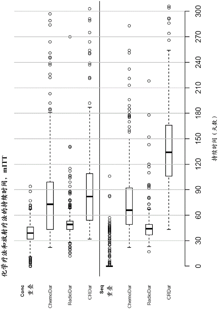 Method of treating lung cancer by vaccination with MUC-1 lipopeptide