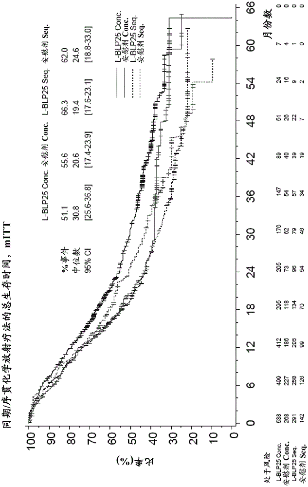 Method of treating lung cancer by vaccination with MUC-1 lipopeptide