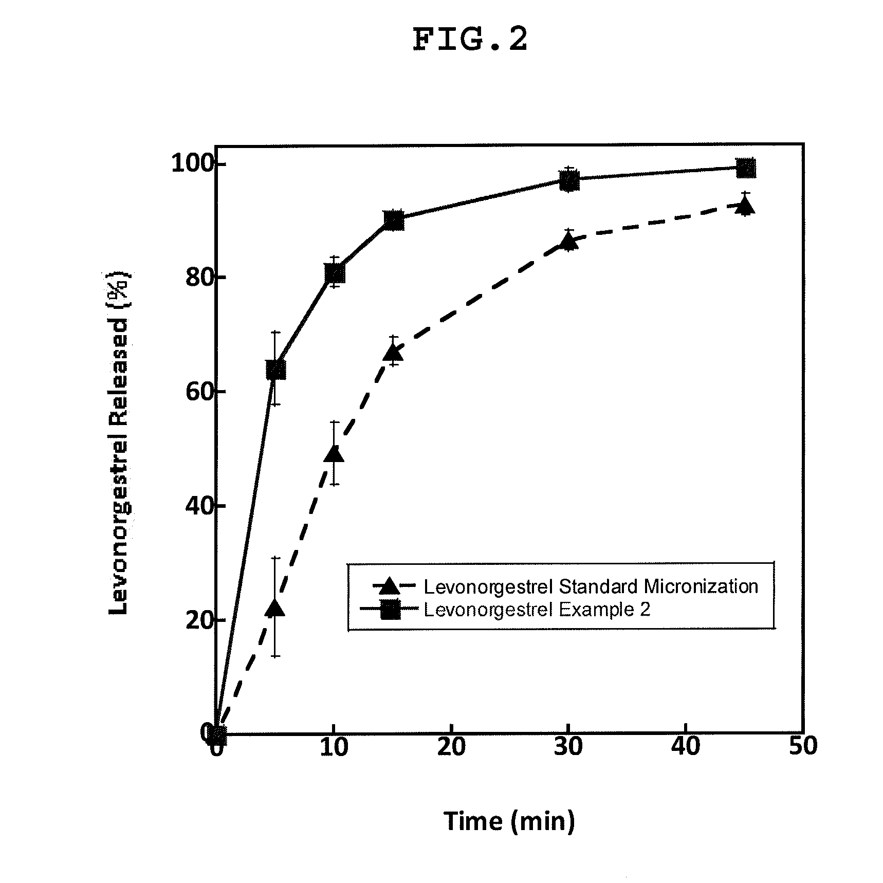 Chewable tablets comprising levonorgestrel