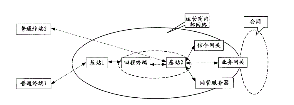 Configuration method and apparatus for wireless backhaul ip address