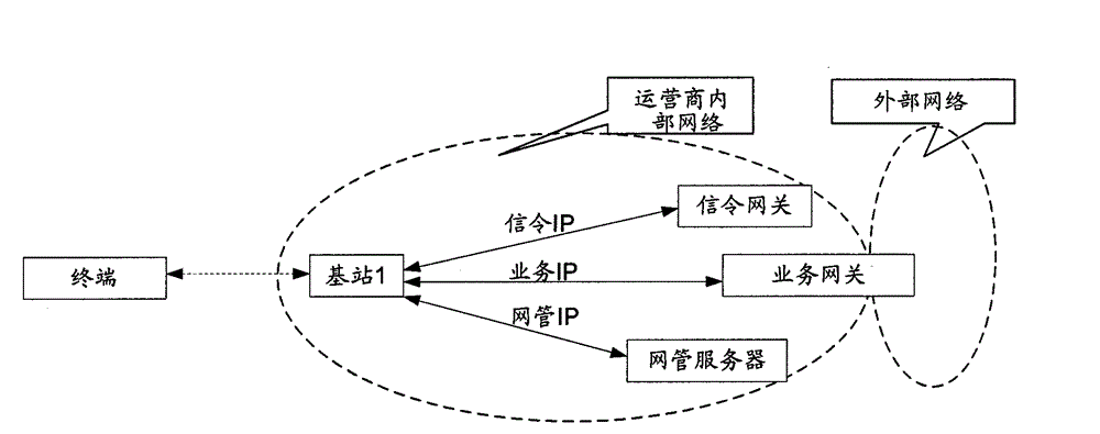 Configuration method and apparatus for wireless backhaul ip address