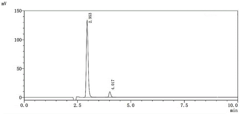 A hplc detection method for mes, nhs residues