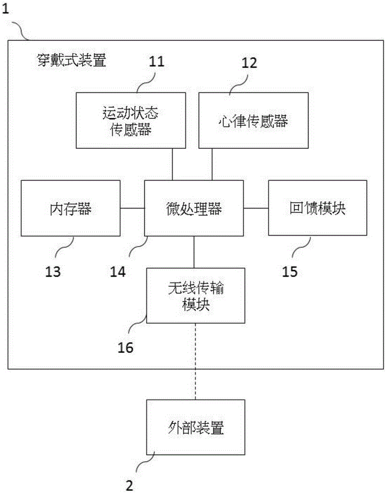 Wearable device and signal processing method of assessing heart health by heartbeat signals