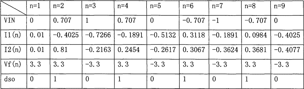 System for realizing digital-analog hybrid checking of filter