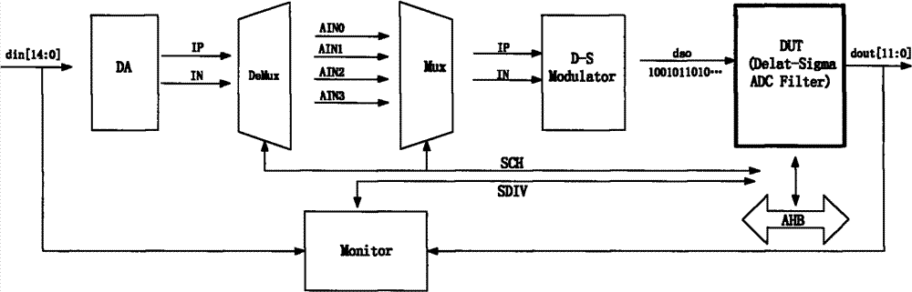 System for realizing digital-analog hybrid checking of filter