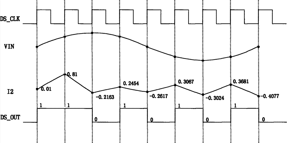 System for realizing digital-analog hybrid checking of filter