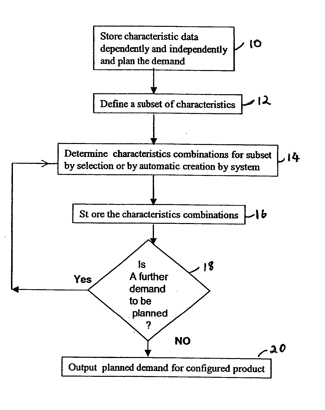 Systems and methods for planning demand for configurable products