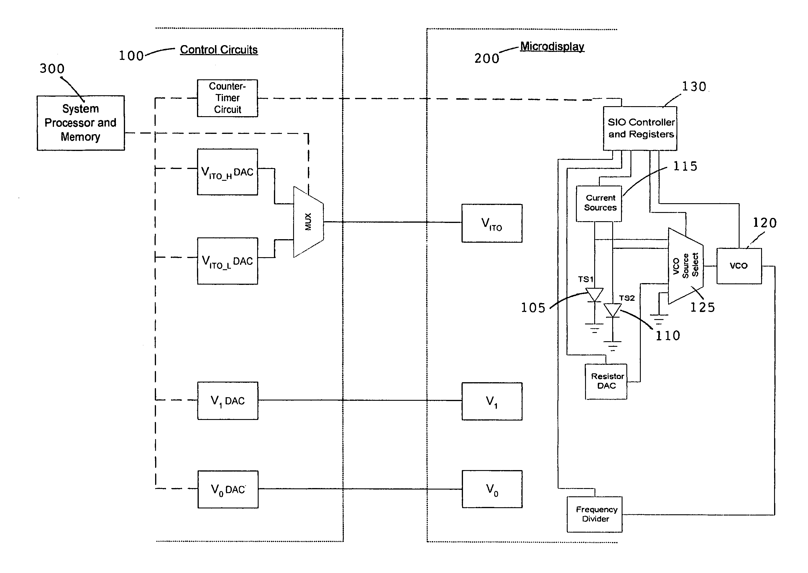 Combined temperature and color-temperature control and compensation method for microdisplay systems