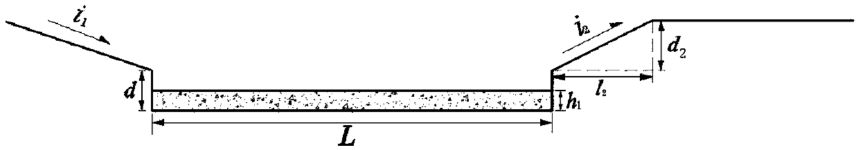 Differential falling-sill type stilling pool