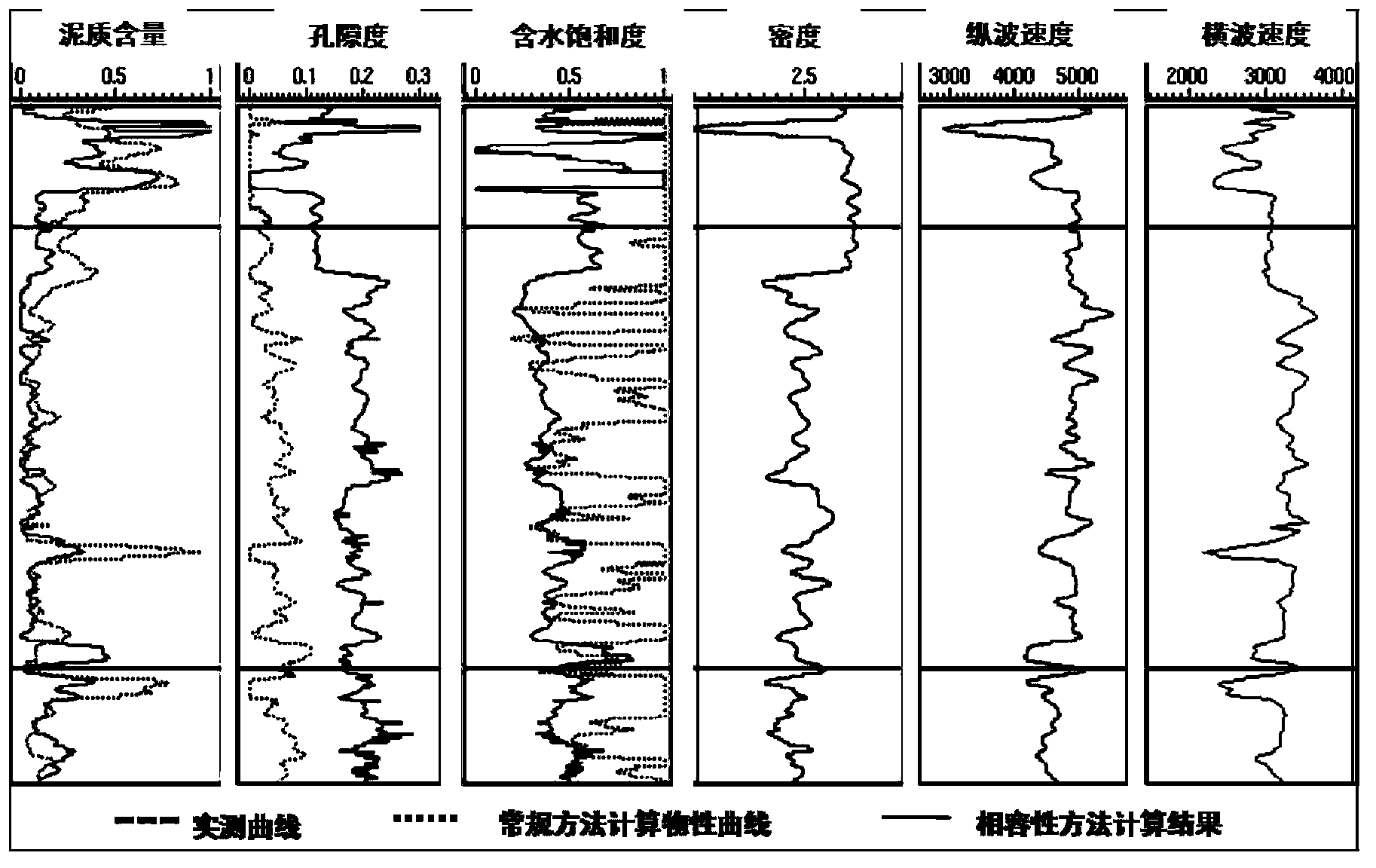 Compatibility rock physics modeling method