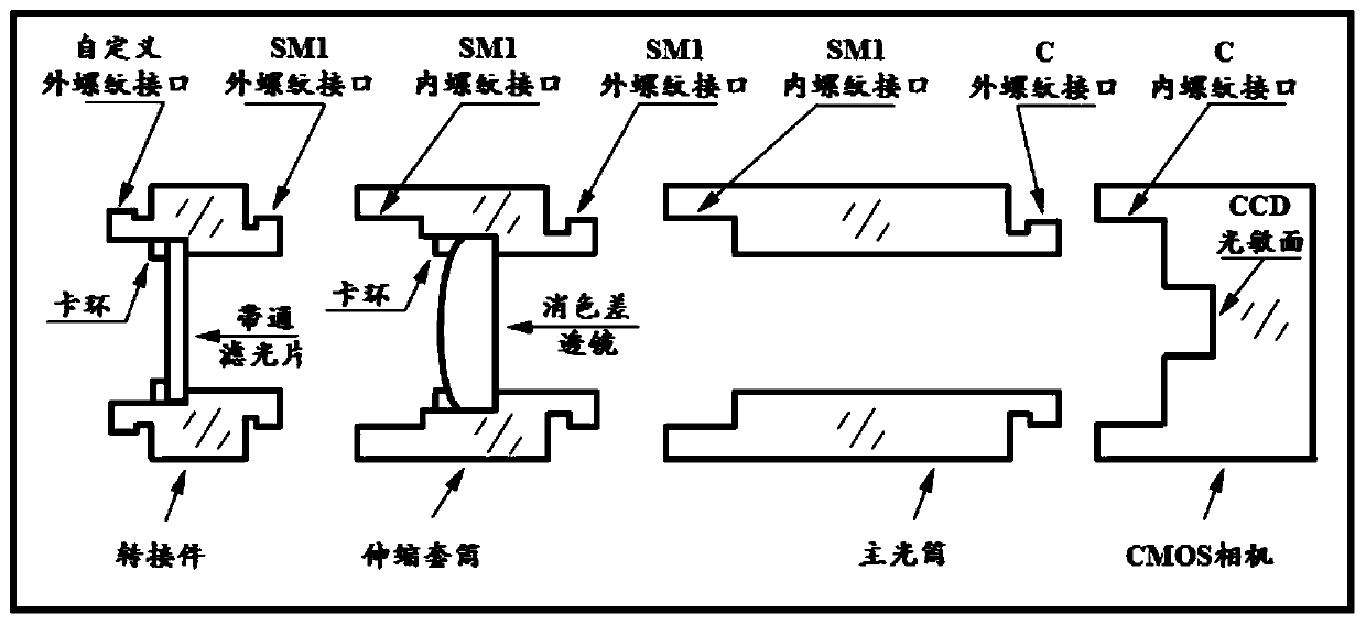 Calibration device for quickly positioning collimating lens and calibrating beam pointing