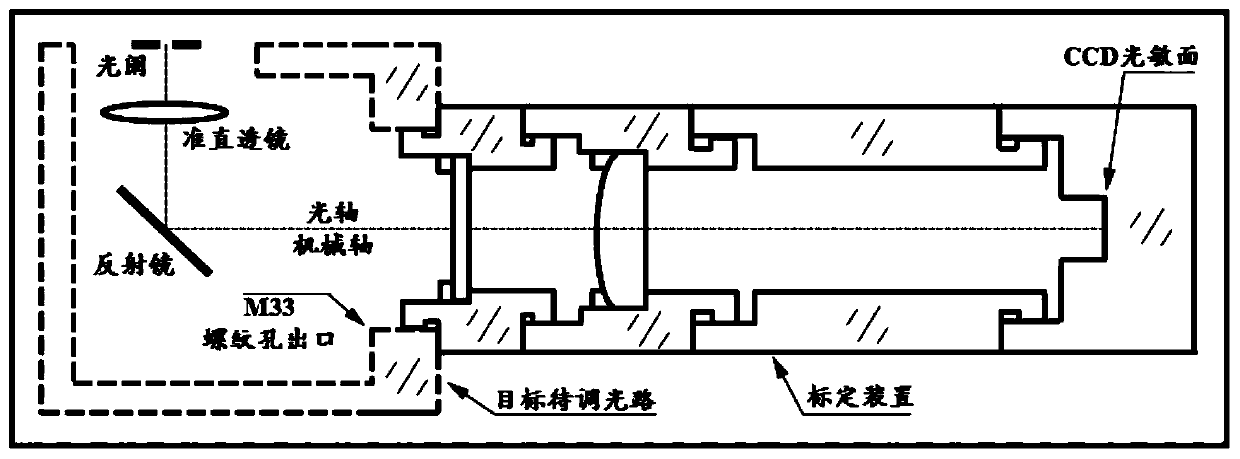 Calibration device for quickly positioning collimating lens and calibrating beam pointing