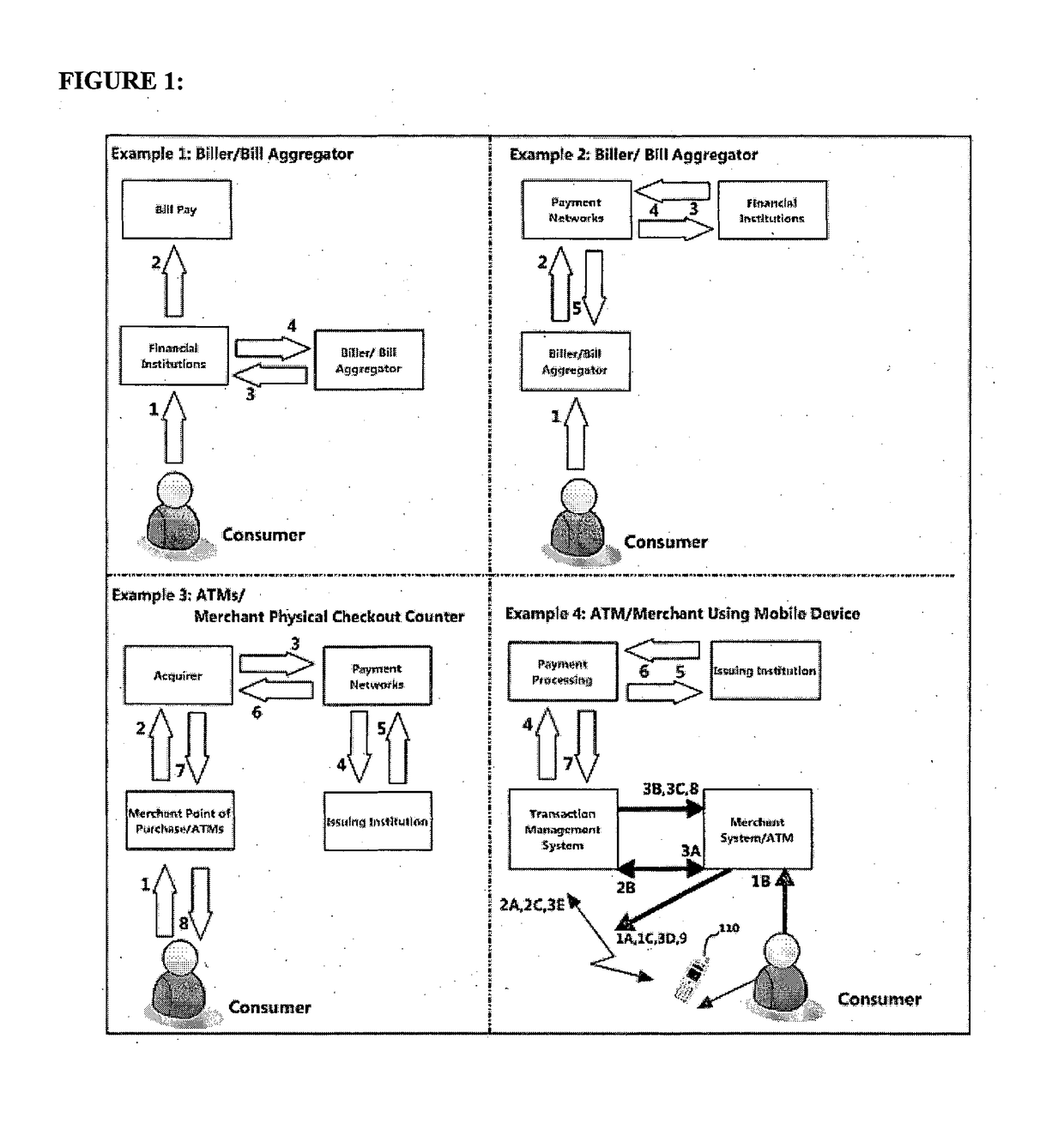 Front end transaction system