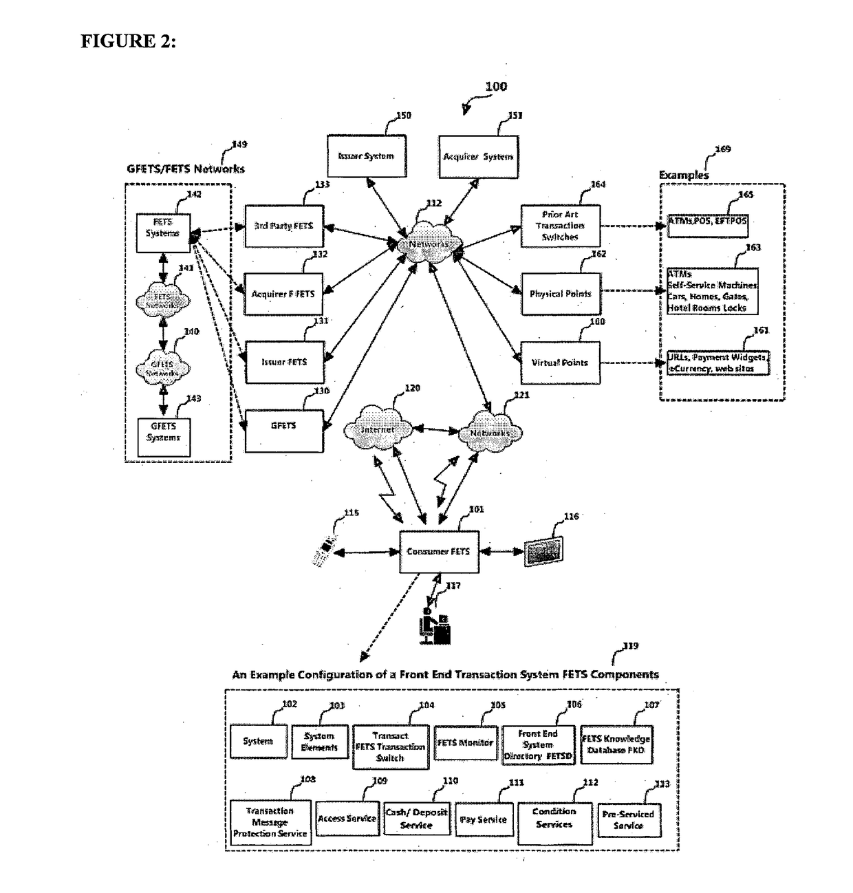 Front end transaction system