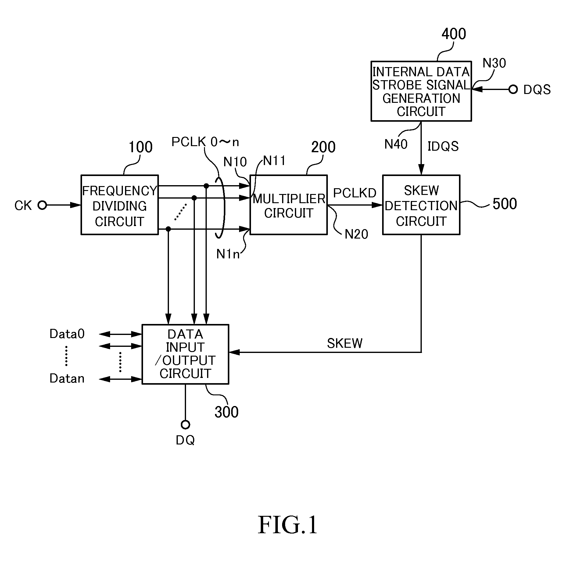 Semiconductor device having skew detection circuit measuring skew between clock signal and data strobe signal