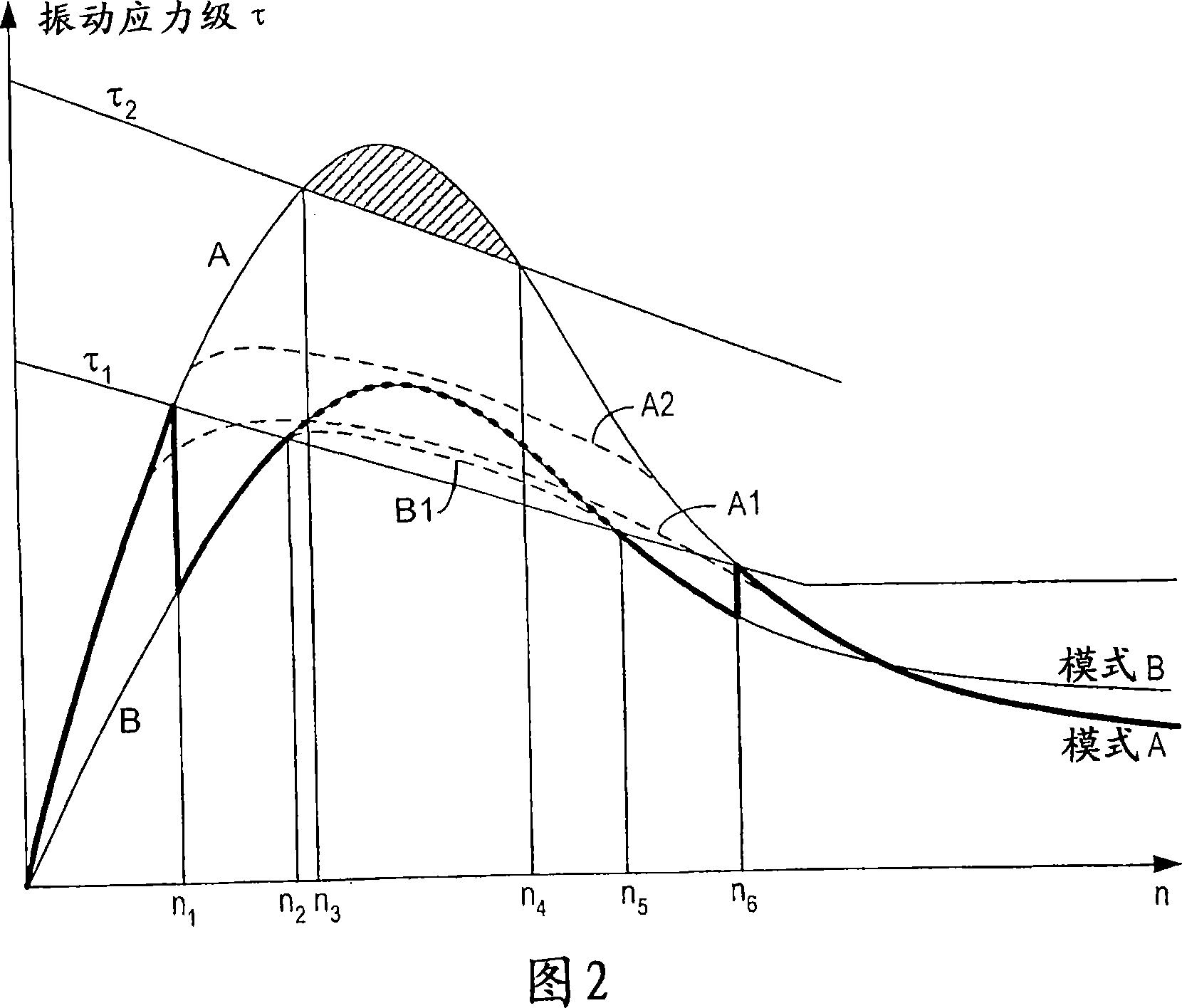 Vibration reduction in large diesel engines