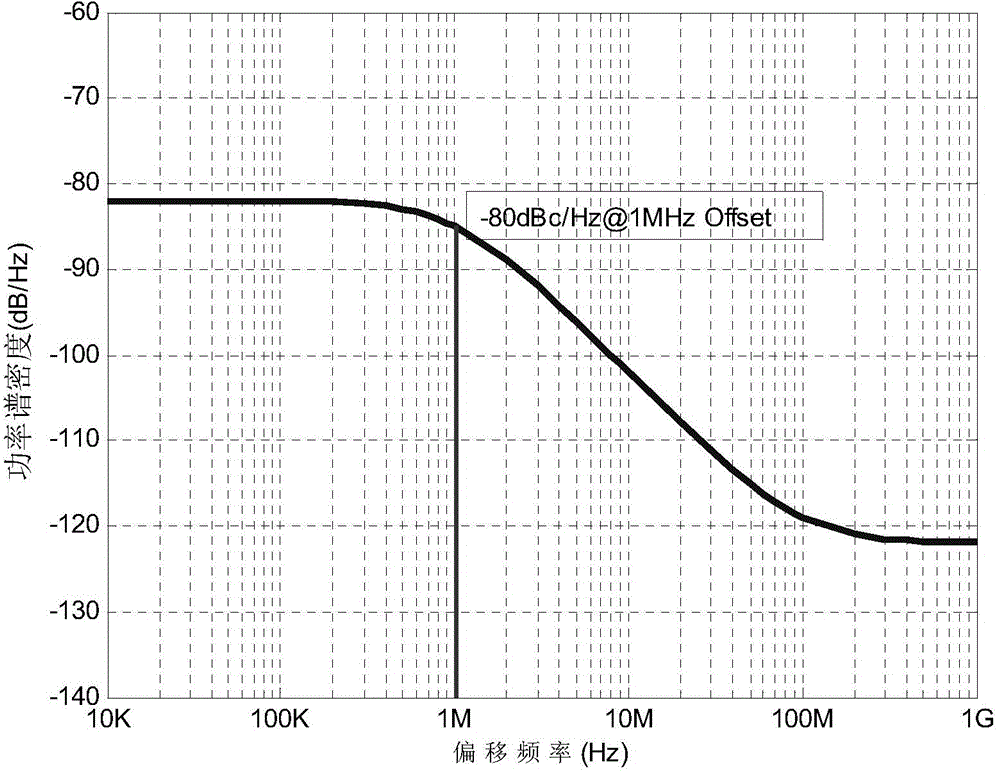 Improved estimation method of phase noise in wireless communication system