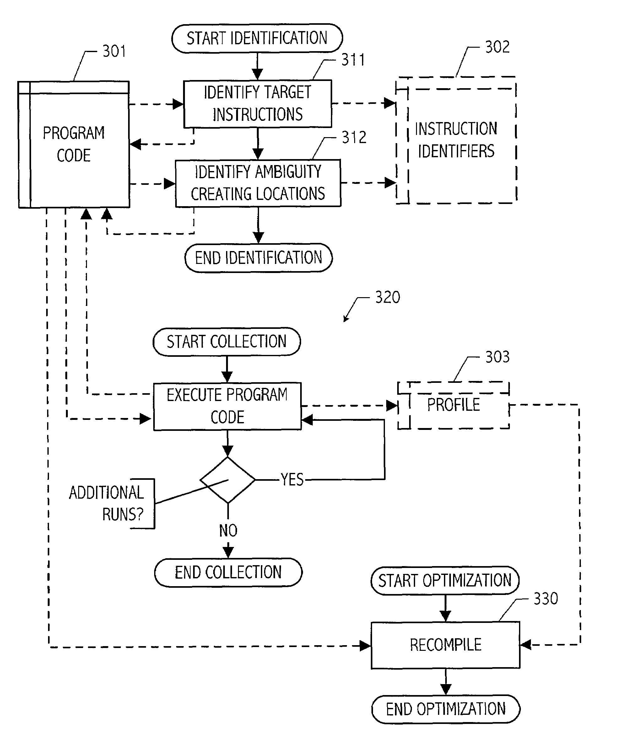 Technique for associating execution characteristics with instructions or operations of program code