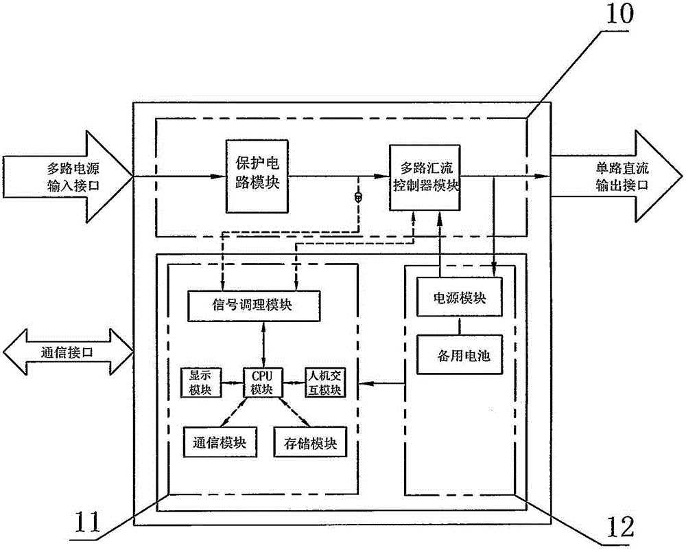 Microgrid multi-power bus controller