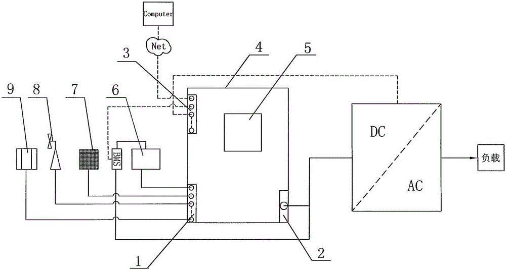 Microgrid multi-power bus controller