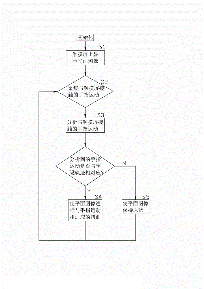 Touch screen electronic equipment-based method for warping plane image